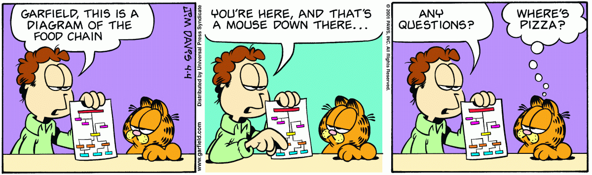 Garfield, April 4, 2001